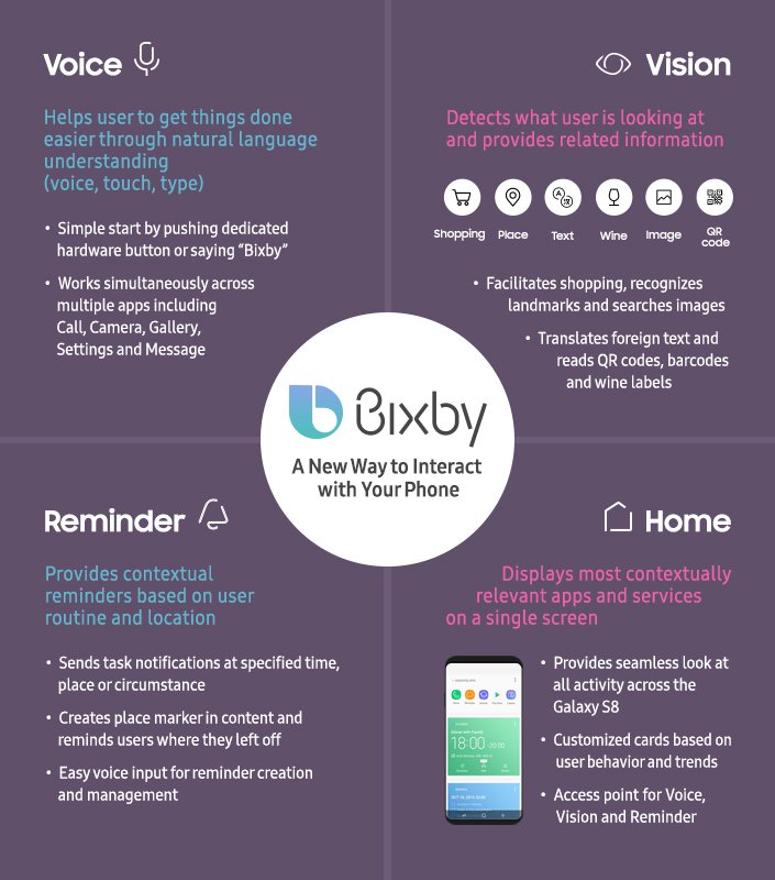 Galaxy S8 Bixby Info Samsung Unveil Bixby Voice Assistant