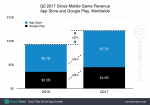 q2-2017-games-category-revenue-growth.png